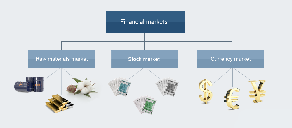 Financial-markets